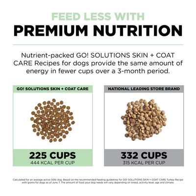 Show full view: Go! Solutions Skin + Coat Care Turkey Recipe Dry Dog Food, 22-lb bag slide 6 of 11