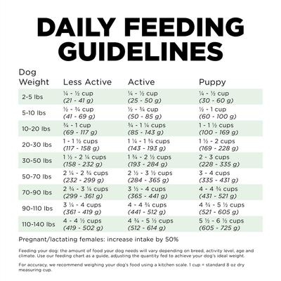 Show full view: Go! Solutions Skin + Coat Care Turkey Recipe Dry Dog Food, 22-lb bag slide 9 of 11