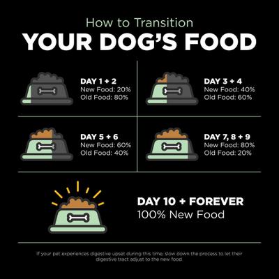 Show full view: Go! Solutions Skin + Coat Care Turkey Recipe Dry Dog Food, 3.5-lb bag slide 10 of 11