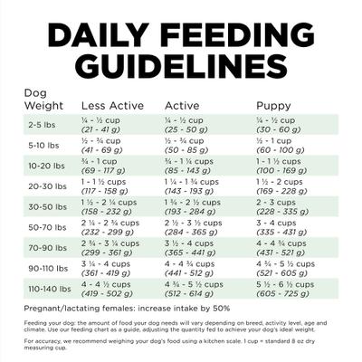 Show full view: Go! Solutions Skin + Coat Care Turkey Recipe Dry Dog Food, 3.5-lb bag slide 9 of 11