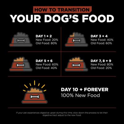 Show full view: Go! Solutions Skin + Coat with Grains Adult Large Breed Recipe Dry Dog Food, 25-lb bag slide 9 of 12