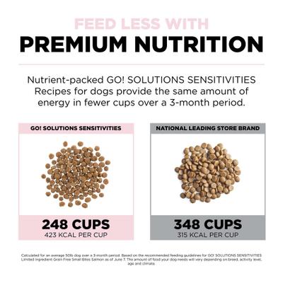 Show full view: Go! Solutions Small Bites Limited Ingredient Grain-Free Salmon Recipe Dry Dog Food, 22-lb bag slide 6 of 11