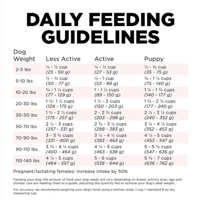 Show full view: Go! Solutions Small Bites Limited Ingredient Grain-Free Salmon Recipe Dry Dog Food, 22-lb bag slide 9 of 11