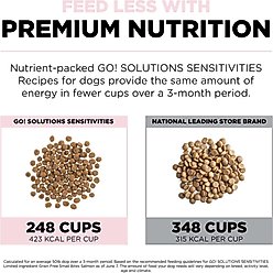 Go! Solutions Small Bites Limited Ingredient Grain-Free Salmon Recipe Dry Dog Food, 6-lb bag slide 2 of 9