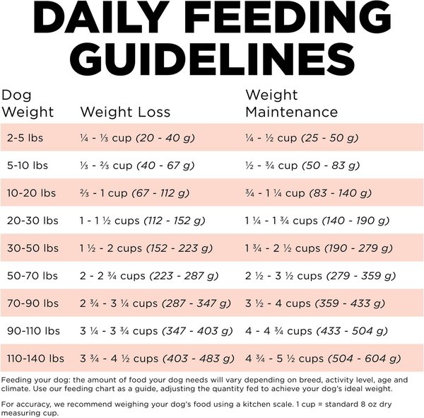 Show full view: Go! Solutions Weight Management + Joint Care Adult Grain-Free Salmon Recipe Dry Dog Food, 22-lb bag slide 10 of 11