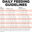 Show in main carousel: Go! Solutions Weight Management + Joint Care Adult Grain-Free Salmon Recipe Dry Dog Food, 22-lb bag slide 10 of 11