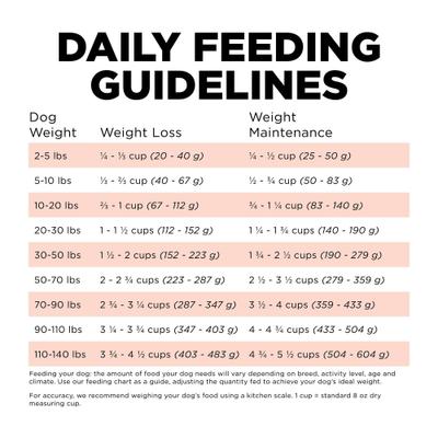 Show full view: Go! Solutions Weight Management + Joint Care Adult Grain-Free Salmon Recipe Dry Dog Food, 22-lb bag slide 10 of 11