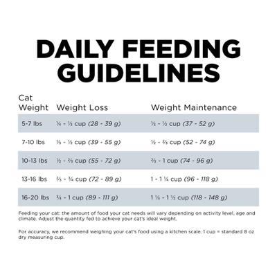 Show full view: Go! Solutions Weight Management + Joint Care Grain-Free Chicken Recipe for Cats, 16-lb bag slide 7 of 11