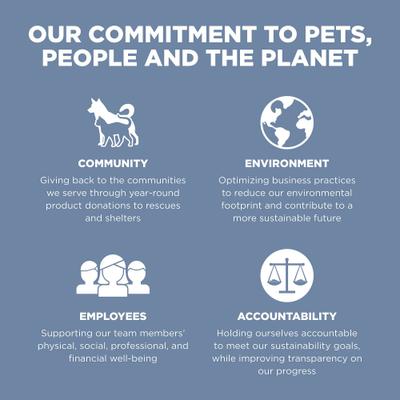 Show full view: Go! Solutions Weight Management + Joint Care Grain-Free Chicken Recipe for Cats, 3-lb bag slide 9 of 11