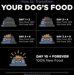 Go! Solutions Weight Management + Joint Care Grain-Free Chicken Recipe for Dogs, 3.5-lb bag slide 2 of 8