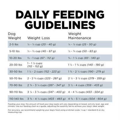 Show full view: Go! Solutions Weight Management + Joint Care Grain-Free Chicken Recipe for Dogs, 3.5-lb bag slide 8 of 9