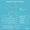 Show in main carousel: Gooby Escape Free Sport Dog Harness, Red, Medium: 14.25 to 21.5-in chest slide 3 of 6