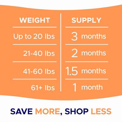 Show full view: GoodGrowlies Allergy & Itch Relief Chicken Flavored Soft Chew Allergy Supplement for Dogs, 180 count slide 10 of 11