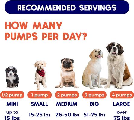 Show full view: GoodGrowlies Wild Alaskan Salmon Oil Omega-3 DHA + EPA Skin & Coat Supplement for Dogs & Cats, 32-fl oz bottle slide 7 of 9