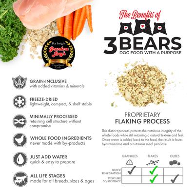 Show full view: Grandma Lucy's 3 Bears Chicken Freeze-Dried Dog Food, 1-lb bag slide 4 of 11