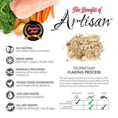 Show full view: Grandma Lucy's Artisan Chicken Grain-Free Freeze-Dried Dog Food, 1-lb bag slide 4 of 7