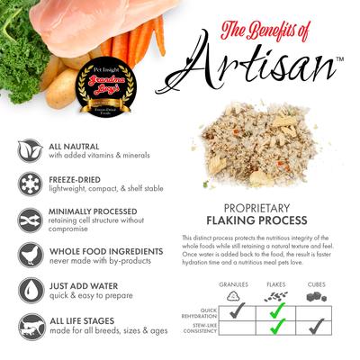 Show full view: Grandma Lucy's Artisan Grain-Free Chicken & Fish Freeze-Dried Cat Food, 1-lb bag slide 4 of 11