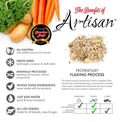 Show full view: Grandma Lucy's Artisan Grain-Free/Freeze-Dried Dog Food Pre-Mix, 3-lb bag slide 4 of 12