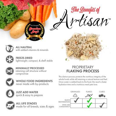 Show full view: Grandma Lucy's Artisan Lamb Grain-Free Freeze-Dried Dog Food, 10-lb bag slide 4 of 12