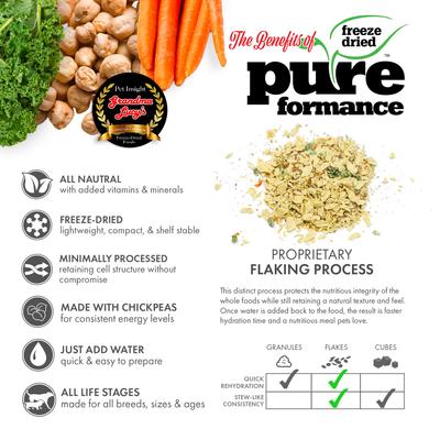Show full view: Grandma Lucy's Pureformance Rabbit Grain-Free Freeze-Dried Dog Food, 10-lb bag slide 4 of 12