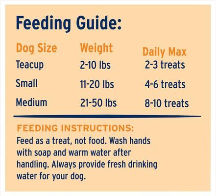 Show full view: Great Jack's Freeze-Dried Chicken Dog Treats, 7-oz bag slide 8 of 9