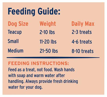 Show full view: Great Jack's Freeze-Dried Salmon Dog Treats, 1-oz bag slide 8 of 9
