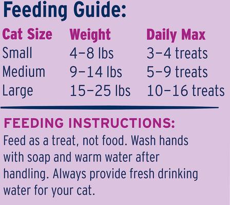 Show full view: Great Jack's Turkey Freeze-Dried Grain-Free Cat Treats, 1-oz bag slide 6 of 9