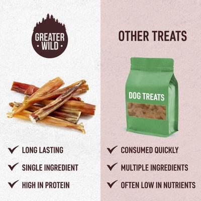 Show full view: Greater Wild Split 12-in Bully Sticks Dog Treats, 3 count slide 6 of 11