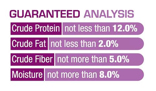 Show full view: Green Foods Barley Cat Grass Juice Powder Cat Supplement, 3-oz jar slide 5 of 6