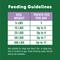 Show in main carousel: Greenies Anytime Bites Blueberry Flavor Soft & Chewy Dog Treats, 24-oz bag, bundle of 2 slide 9 of 11