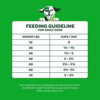 Show full view: Greenies Smart Essentials Adult High Protein Real Chicken & Rice Recipe Dry Dog Food, 15-lb bag slide 8 of 12