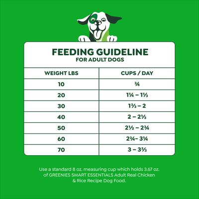 Show full view: Greenies Smart Essentials Adult High Protein Real Chicken & Rice Recipe Dry Dog Food, 30-lb bag slide 8 of 12