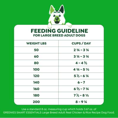Show full view: Greenies Smart Essentials Adult Large Breed High Protein Real Chicken & Rice Dry Dog Food, 15-lb bag slide 8 of 12