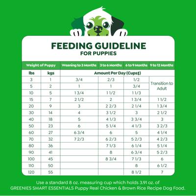 Show full view: Greenies Smart Essentials Puppy High Protein Real Chicken & Brown Rice Dry Dog Food, 13.5-lb bag slide 8 of 12