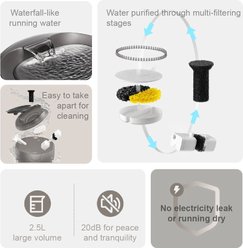 GroovyPets 2.5-L Translucent Pet Drinking Water Fountain Waterer for Cats & Dogs, Green, Medium slide 2 of 9