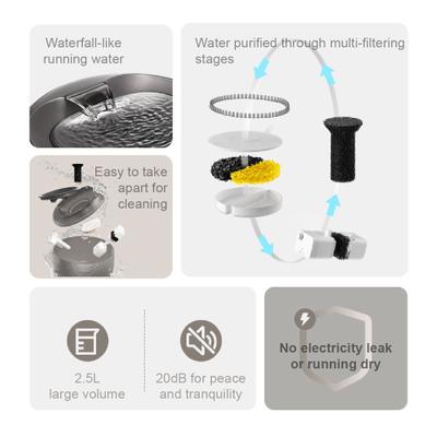 Show full view: GroovyPets 2.5-L Translucent Pet Drinking Water Fountain Waterer for Cats & Dogs, Green, Medium slide 5 of 12