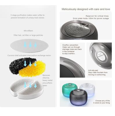 Show full view: GroovyPets 2.5-L Translucent Pet Drinking Water Fountain Waterer for Cats & Dogs, White, Medium slide 6 of 12