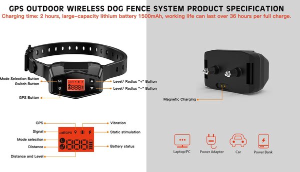 Dogtra GPS Fence Wireless System Rechargeable Invisible Containment Collar