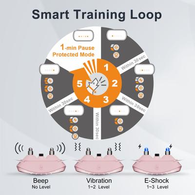 Show full view: GroovyPets Rechargeable Waterproof Bark Control Training Dog Collar, One Size, Pink slide 2 of 10