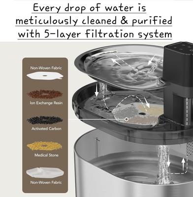 Show full view: GroovyPets Stainless Steel Cordless Rechargeable Dog & Cat Water Fountain, 152-oz slide 7 of 10