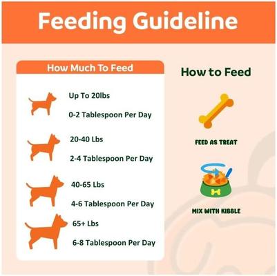 Show full view: Happy Olly Freeze-Dried Pumpkin Treats Grain-Free Prebiotics & Fiber Freeze-Dried Dog & Cat Treats, 2-oz bag slide 8 of 10