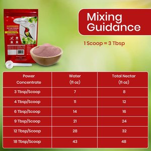 Happy Wings Red Nectar Concentrate Powder Wild Bird Food, 2-lb bag