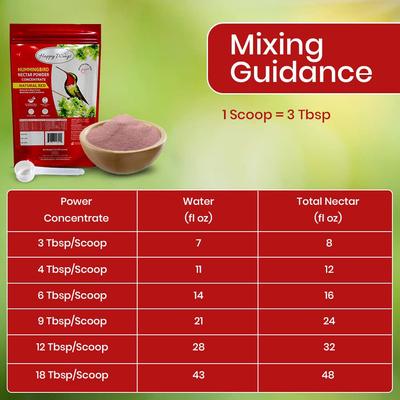 Show full view: Happy Wings Red Nectar Concentrate Powder Wild Bird Food, 2-lb bag slide 3 of 7