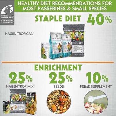 Show full view: Hari Tropican Egg Granules Bird Food, 8-lb bag slide 9 of 10