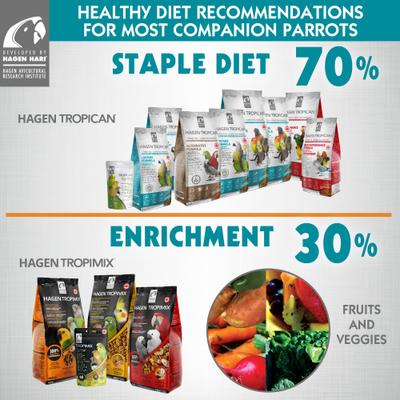 Show full view: Hari Tropican Lifetime Formula Pellet Cockatiel Bird Food, 25-lb bag slide 7 of 8