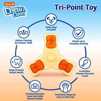 Show full view: Hartz Chew 'n Clean Chew Chicken Flavored Tri-Point Dog Treat & Chew Toy, Medium slide 2 of 10