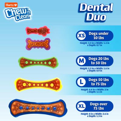 Show full view: Hartz Chew 'n Clean Dental Duo Dog Treat & Chew Toy Color Varies slide 4 of 11