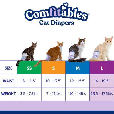 Show full view: Hartz Comfitables Male & Female Cat Diaper, 12 count, Large slide 5 of 9
