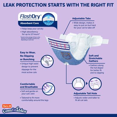 Show full view: Hartz Comfitables Male & Female Cat Diaper, 12 count, Large slide 4 of 9