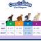 Show in main carousel: Hartz Comfitables Male & Female Cat Diapers, 16 count, Medium slide 5 of 10